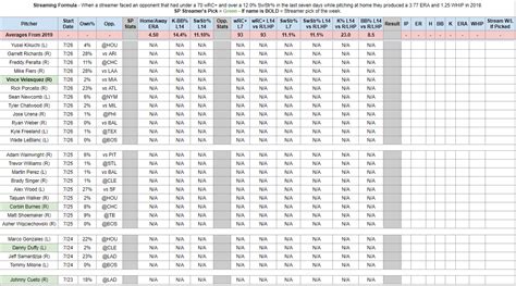 Streamer Chart 7/23 : r/fantasybaseball