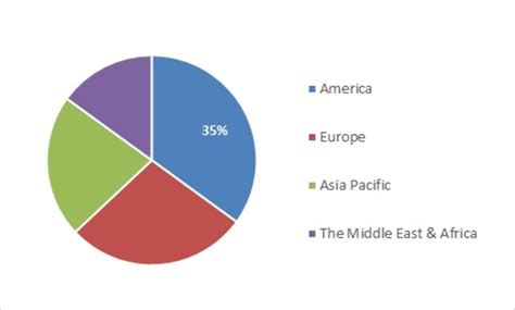 Hypodontia Market Research Report- Forecast to 2030 | MRFR