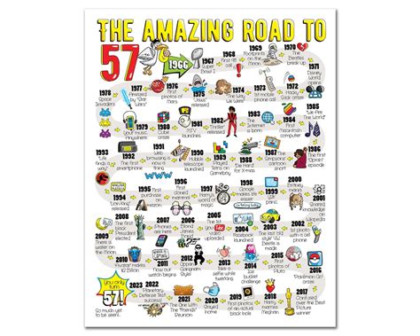 Road to 57 Printable Poster / 57th Birthday Gift / 57th Party - Etsy