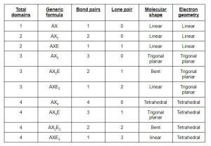 O3 Lewis Structure, Molecular Geometry, Hybridization, and MO Diagram - Techiescientist