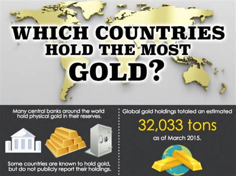 Which Countries Hold the Most Gold?