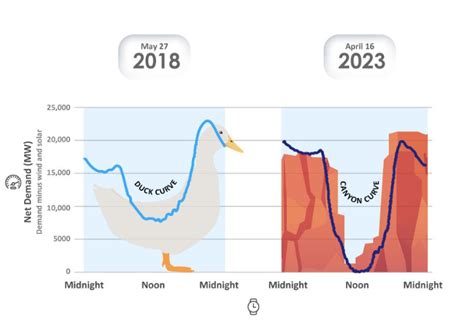 What Are the Negatives of Solar Panels? | Solar.com