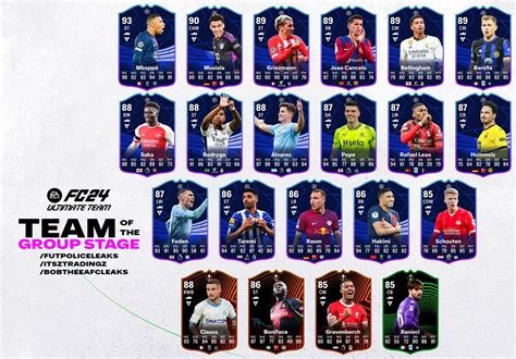 EAFC 24 players leaked ahead of TOTGS promo