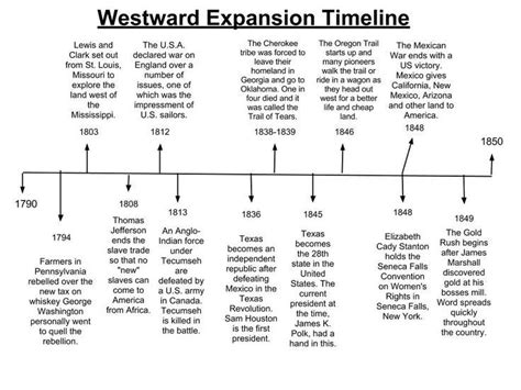 Westward Expansion Timeline Worksheet - Sixteenth Streets