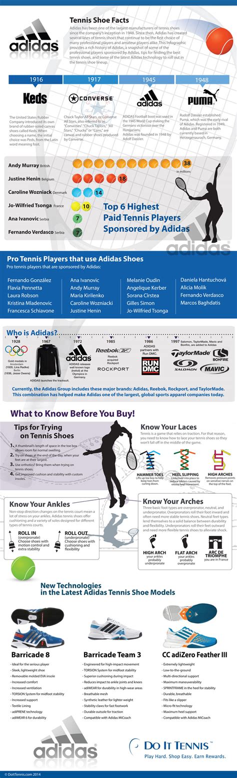 Adidas Tennis Shoes and Apparel [Infographic]