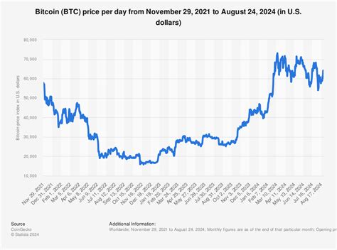 Why does bitcoin price change | Agri Noble