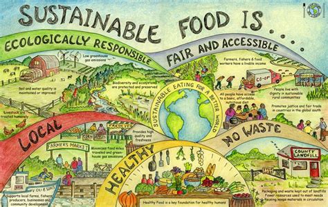 Sustainable food – Boulder.Earth Climate Action Portal