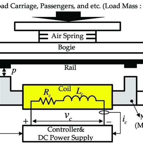 MAGLEV system configuration. | Download Scientific Diagram