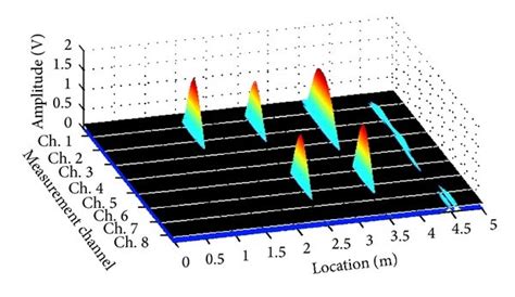 3D magnetic flux graph with threshold surface. | Download Scientific Diagram