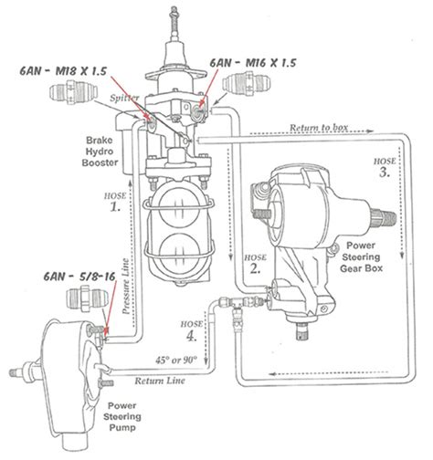 Hydro-Boost Power Brake Booster