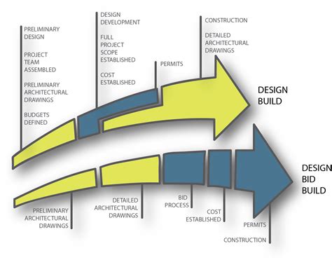 Design + Build - Dean Snyder Construction