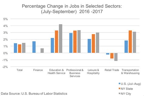 Is the New York Economy Slowing Down? - Economic Studies Group