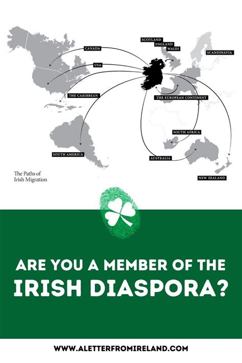 Which Part of the Irish Diaspora do you come from? | Irish history ...