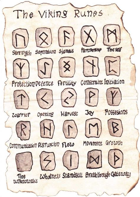 tatouage viking symbole idées alphabet | Viking rune tattoo, Viking ...