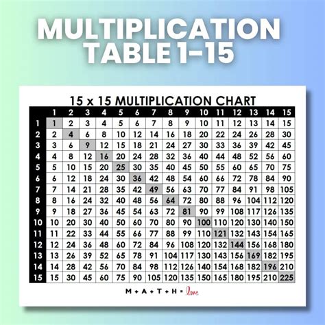 Multiplication Table 1 15 Printable | Cabinets Matttroy