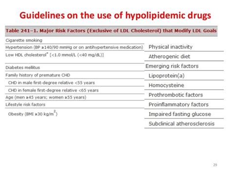 Hypolipidemic drugs