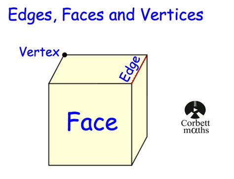 Edges, Faces and Vertices Revision | Corbettmaths