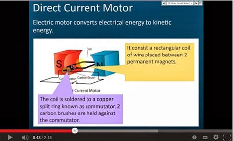 Direct Current Motor | SPM Physics Form 4/Form 5 Revision Notes