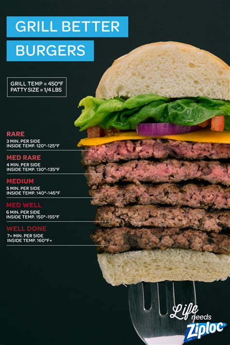 Stop guessing while grilling. Learn the basics of burger doneness in this easy guide from Ziploc ...