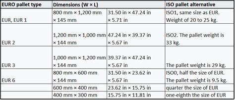 Standard Pallet Sizes In Inches And Centimeters