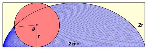 Mamikon’s Theorem and the area under a cycloid arch – ThatsMaths