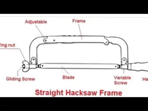 hacksaw its parts , type and uses, hacksaw blade its material type ...