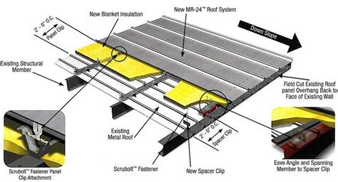 Pin by Aimee Collett Pearson on ROOFING × | Metal roof, Metal roof construction, Exterior patio ...