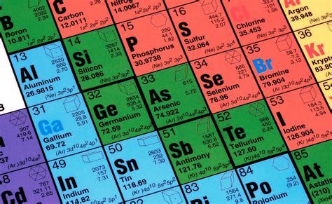 Two New Super-Heavy Elements Added To The Periodic Table | Popular Science