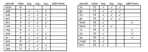 c - How to find the leftmost 6 bits of a number - Stack Overflow