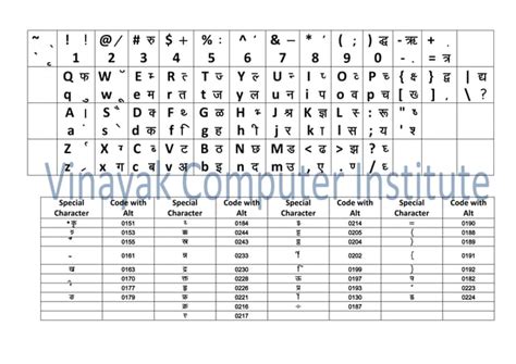 Kruti dev hindi typing chart pdf - questcap