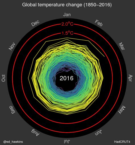 Climate scientist's animation helps visualize global warming