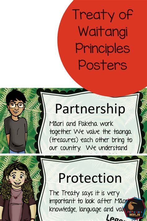 Treaty of Waitangi Principles presented on 3 pages, one principle per ...