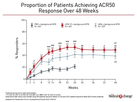 Phase 3 Data with New JAK Inhibitor in Rheumatoid Arthritis Predicts ...