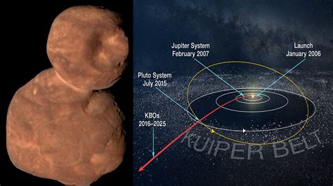 Most distant world ever explored gets new name: Arrokoth | FOX 10 Phoenix