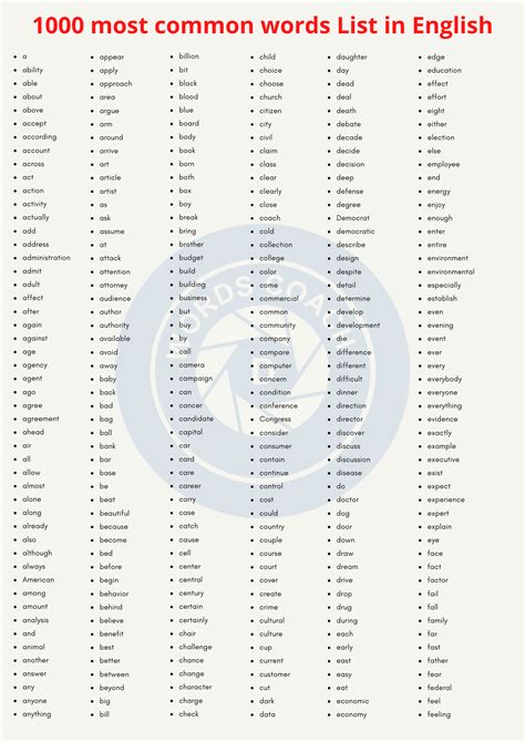 1000 most common words List in English - Word Coach