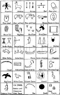 Printable Petroglyph Symbols | PICTOGRAPHY AND IDEOGRAPHY OF THE SIOUXAND OJIBWAY TRIBES OF NORT ...