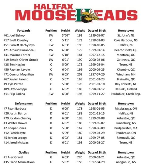 Mooseheads announce final ’17-’18 roster – Halifax Mooseheads