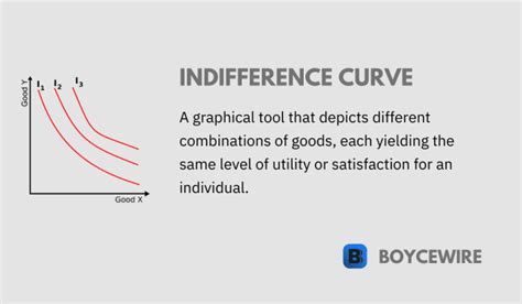 Indifference Curve: Definition, Formula & Examples