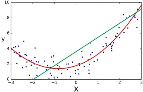 Know it all on Regression in ML – Deshani Geethika – Medium