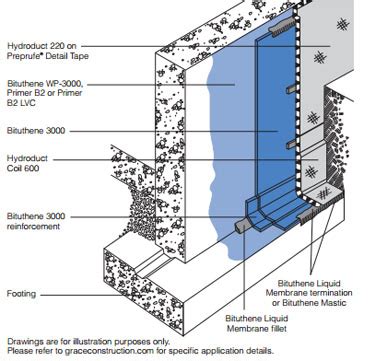 Bituthene® 3000 | Powerhouse Building Solutions