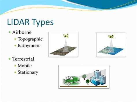 PPT - LIDAR PowerPoint Presentation, free download - ID:2056821