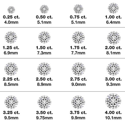 Diamond Sizing Chart Mm Carat chart emerald cut