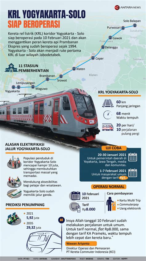 KRL Yogyakarta-Solo siap beroperasi - Infografik ANTARA News