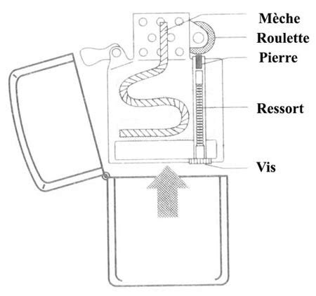 Zippo Lighter Parts Diagram - General Wiring Diagram