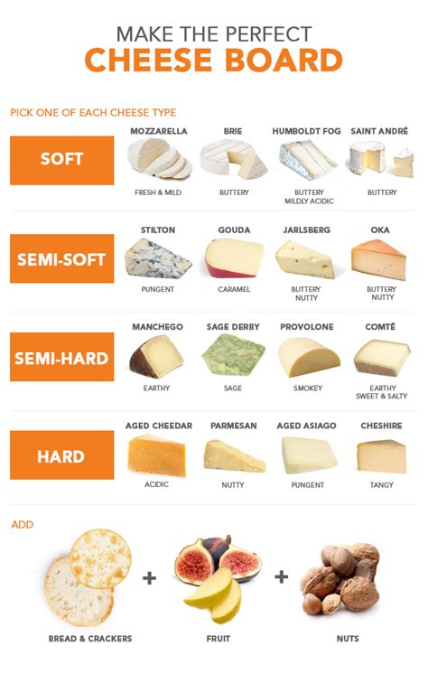 How To Put Together The Perfect Cheese Board (Visual Guide) | LC Living