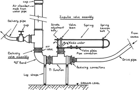 Schematic diagram of hydraulic ram [15] | Download Scientific Diagram