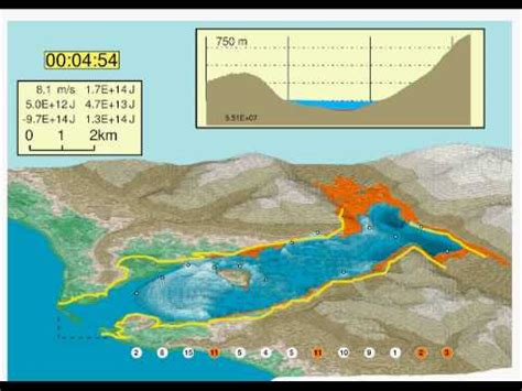 Lituya Bay Simulation - YouTube