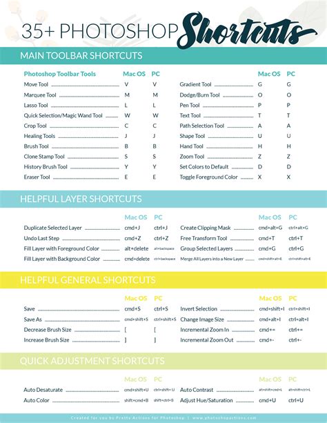 Essential Keyboard Shortcuts for Photoshop (+ Cheat Sheet) | Photoshop keyboard, Easy photoshop ...