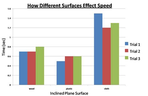 Matt's Blog: Science