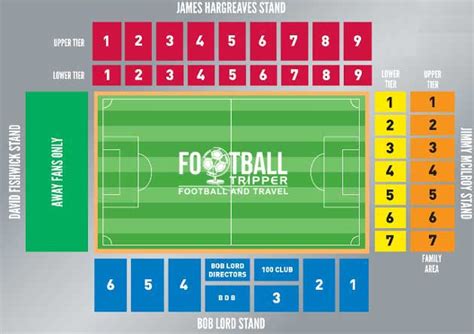 Burnley FC Stadium - Turf Moor - Football Tripper